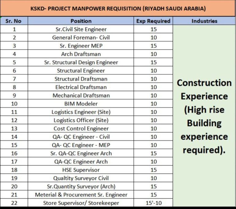 KSKD- Project Jobs in Riyadh, Saudi Arabia