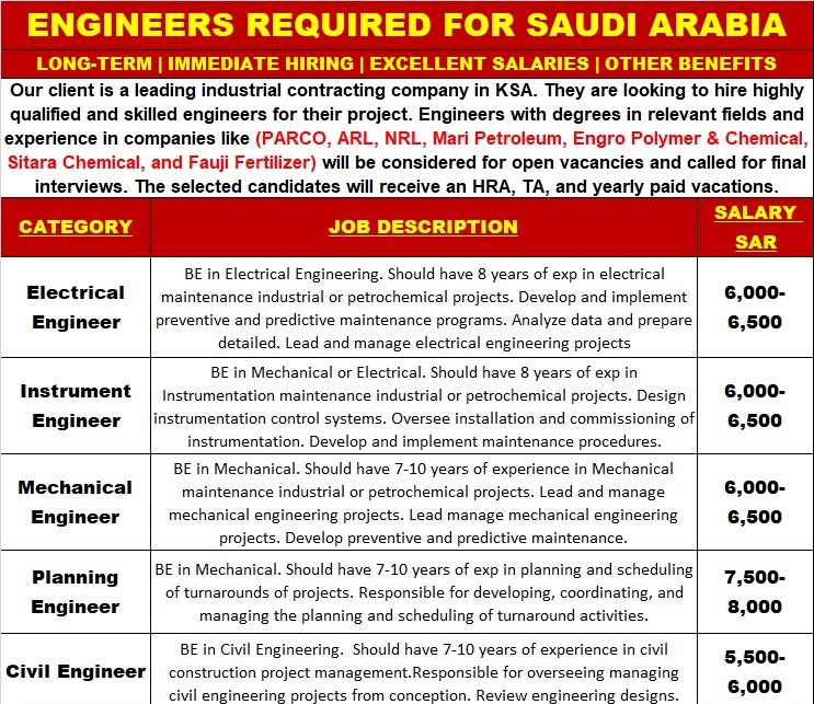 Job Opportunities for Engineers in Saudi Arabia